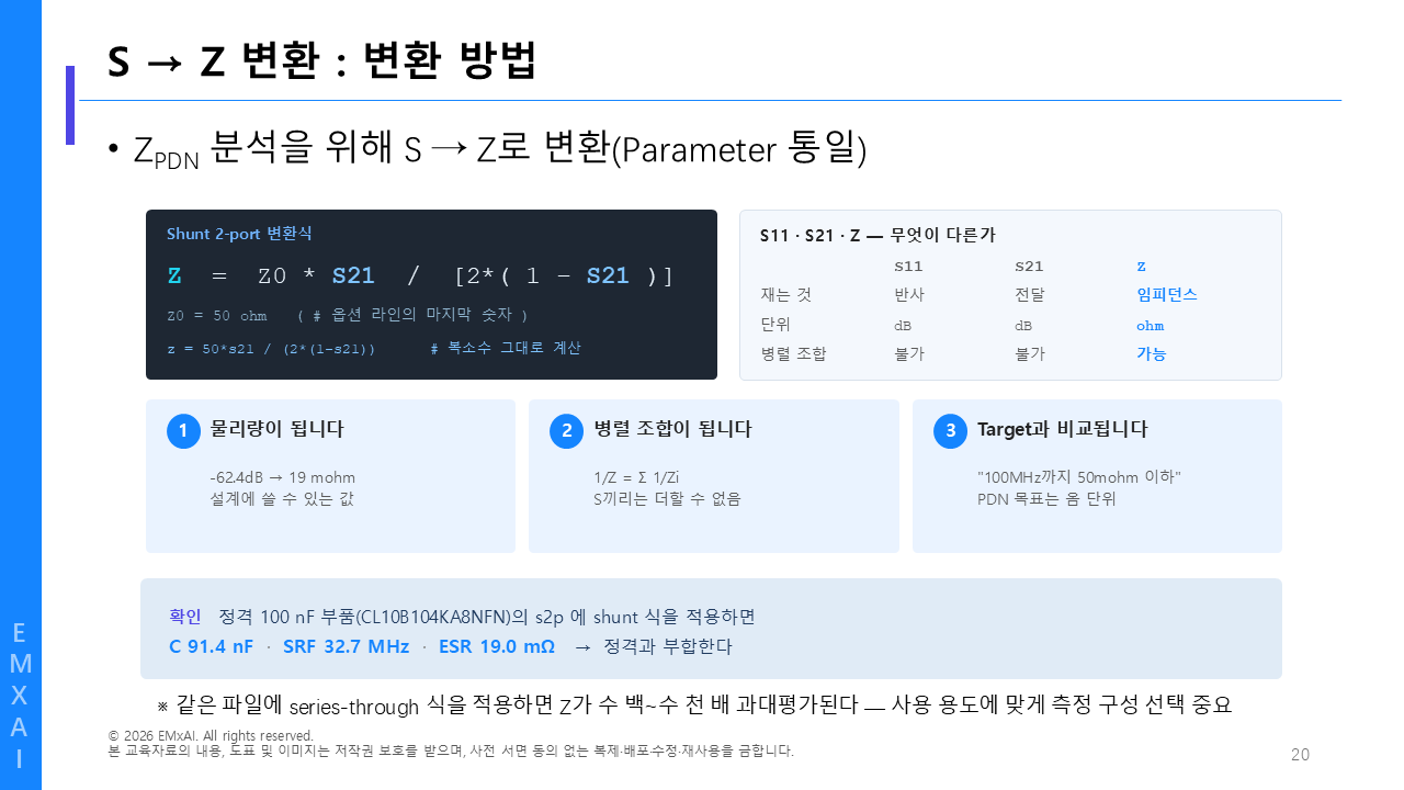 20. S → Z 변환 - 변환 방법 교육자료